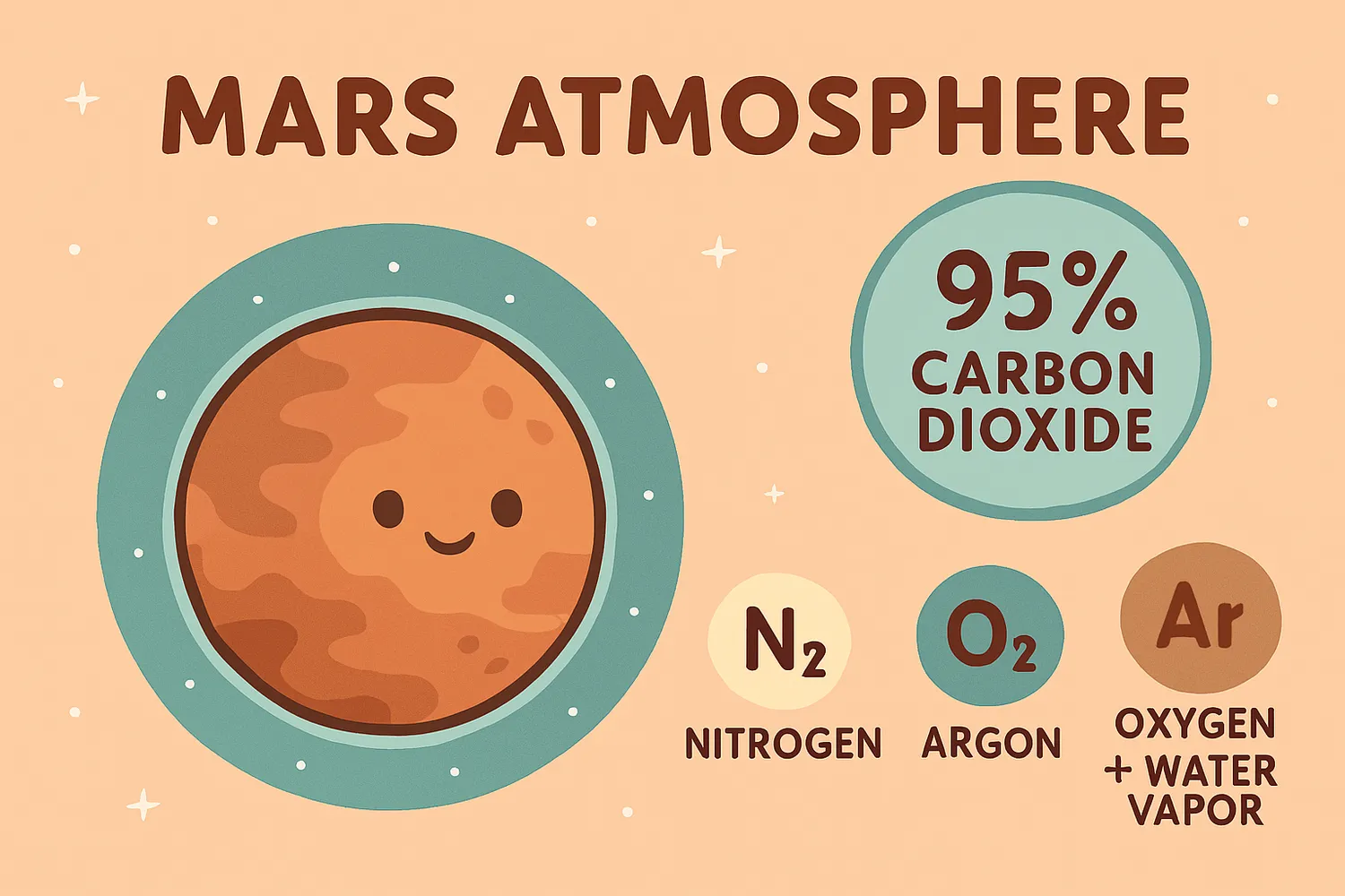 Mars-Atmosphere