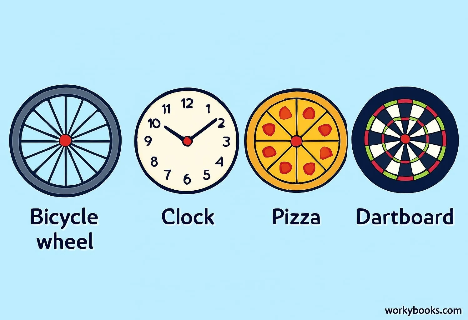 Everyday objects showing circle centers