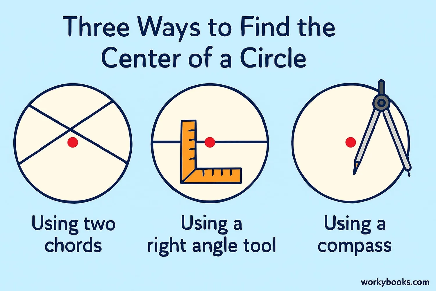 Step-by-step guide to finding the center of a circle