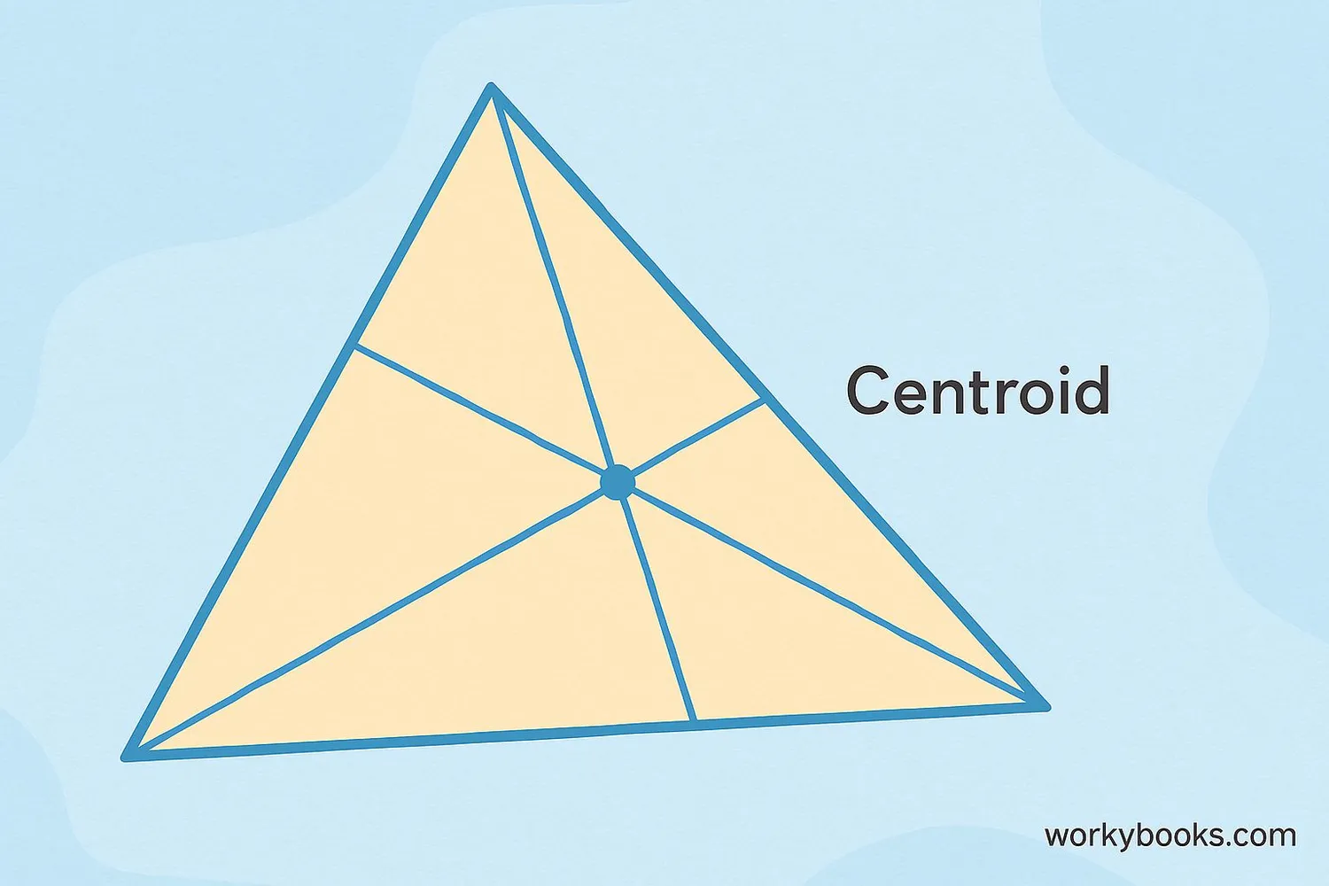 Visual representation of a triangle centroid