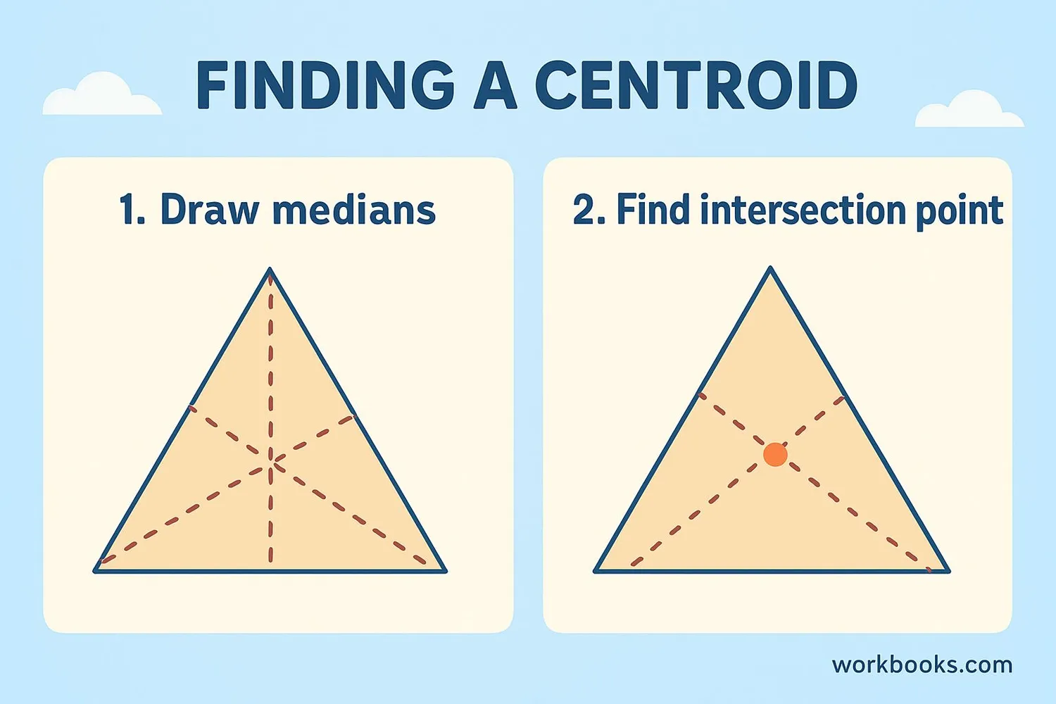 Step-by-step visual guide showing how to find a centroid