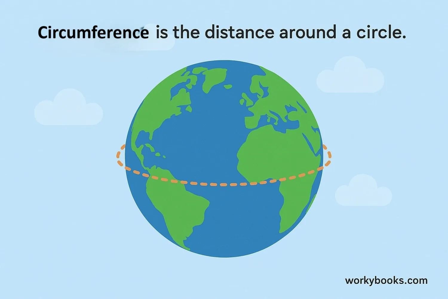 Diagram showing Earth with a dotted line around its middle representing circumference