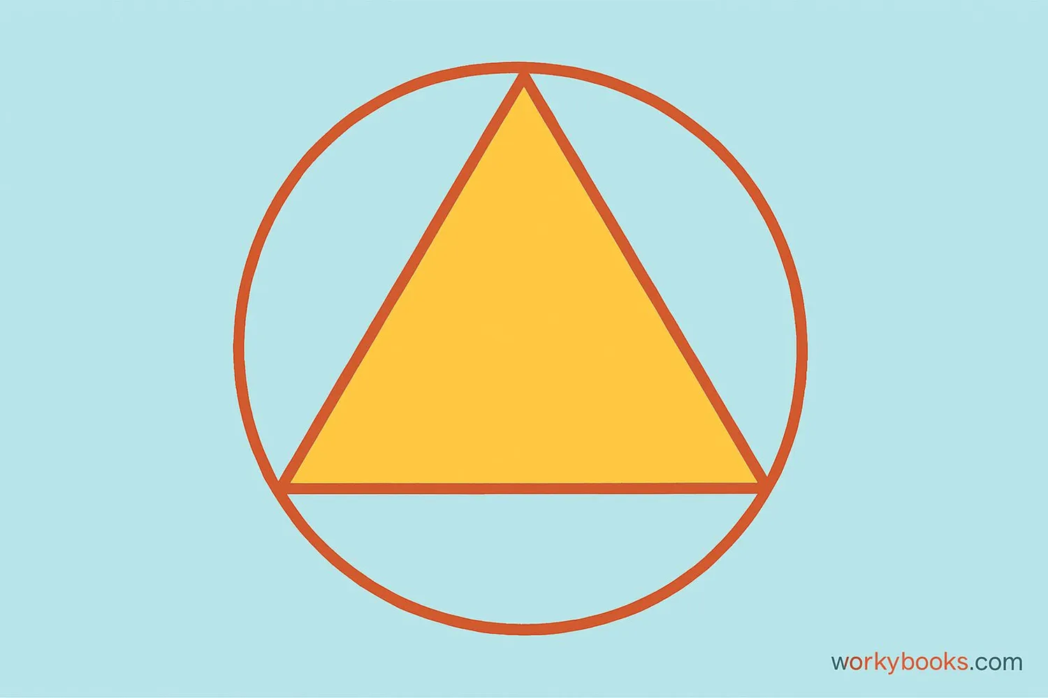 Visual showing a circle surrounding a triangle