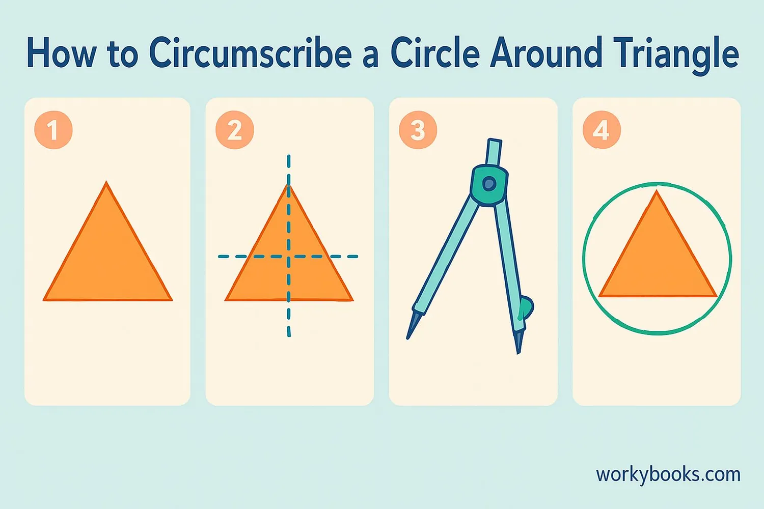 Step-by-step guide to circumscribing a circle