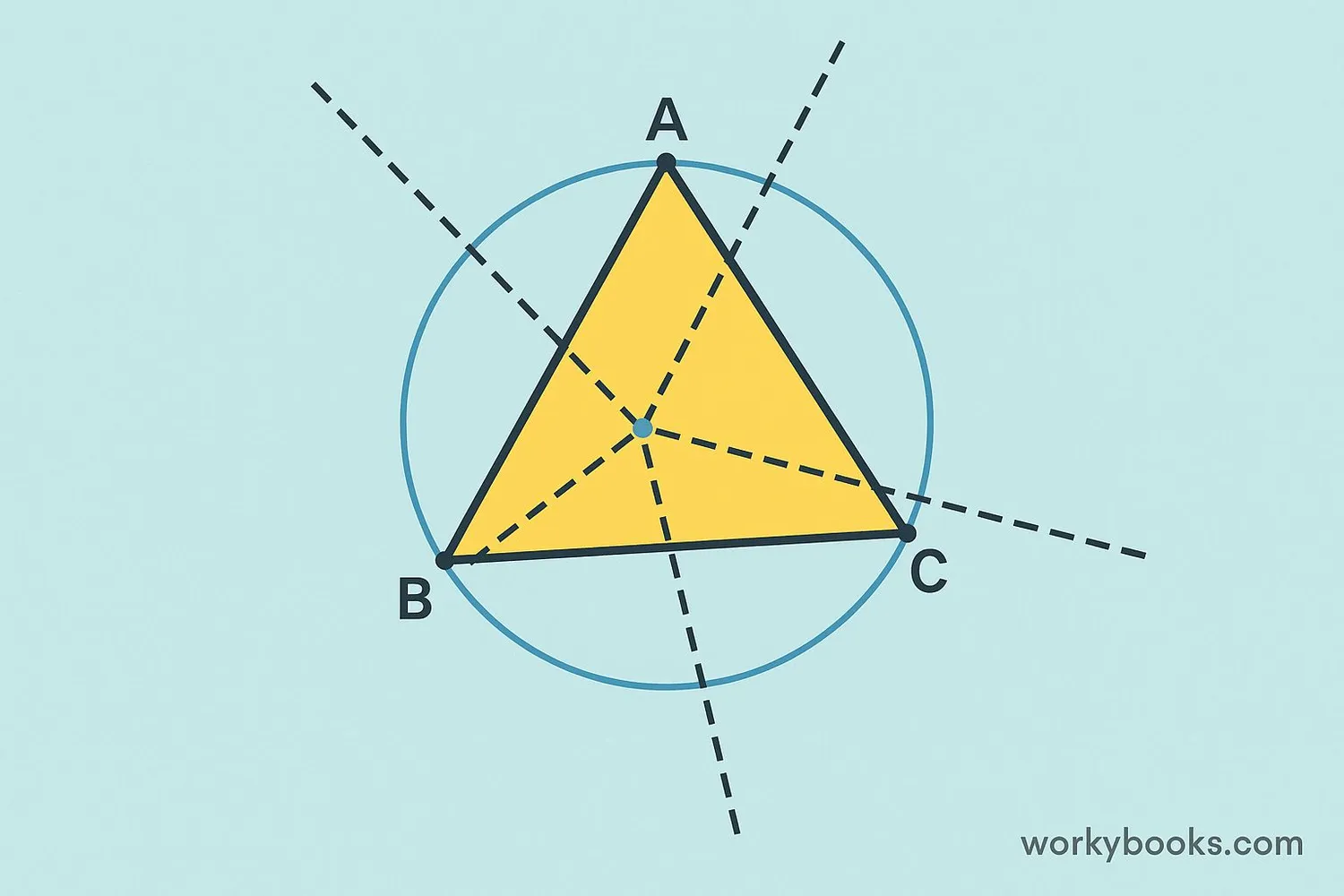 Visual showing a circle surrounding a triangle