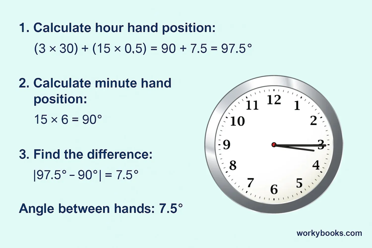 Step-by-step calculation for 3:15