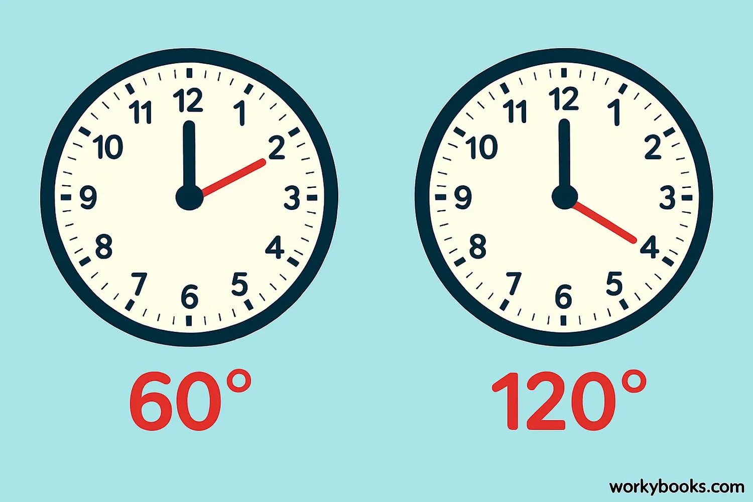 Multiple clock examples showing angles at different times