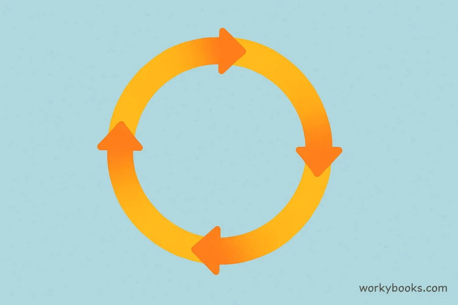 Diagram showing clockwise rotation direction