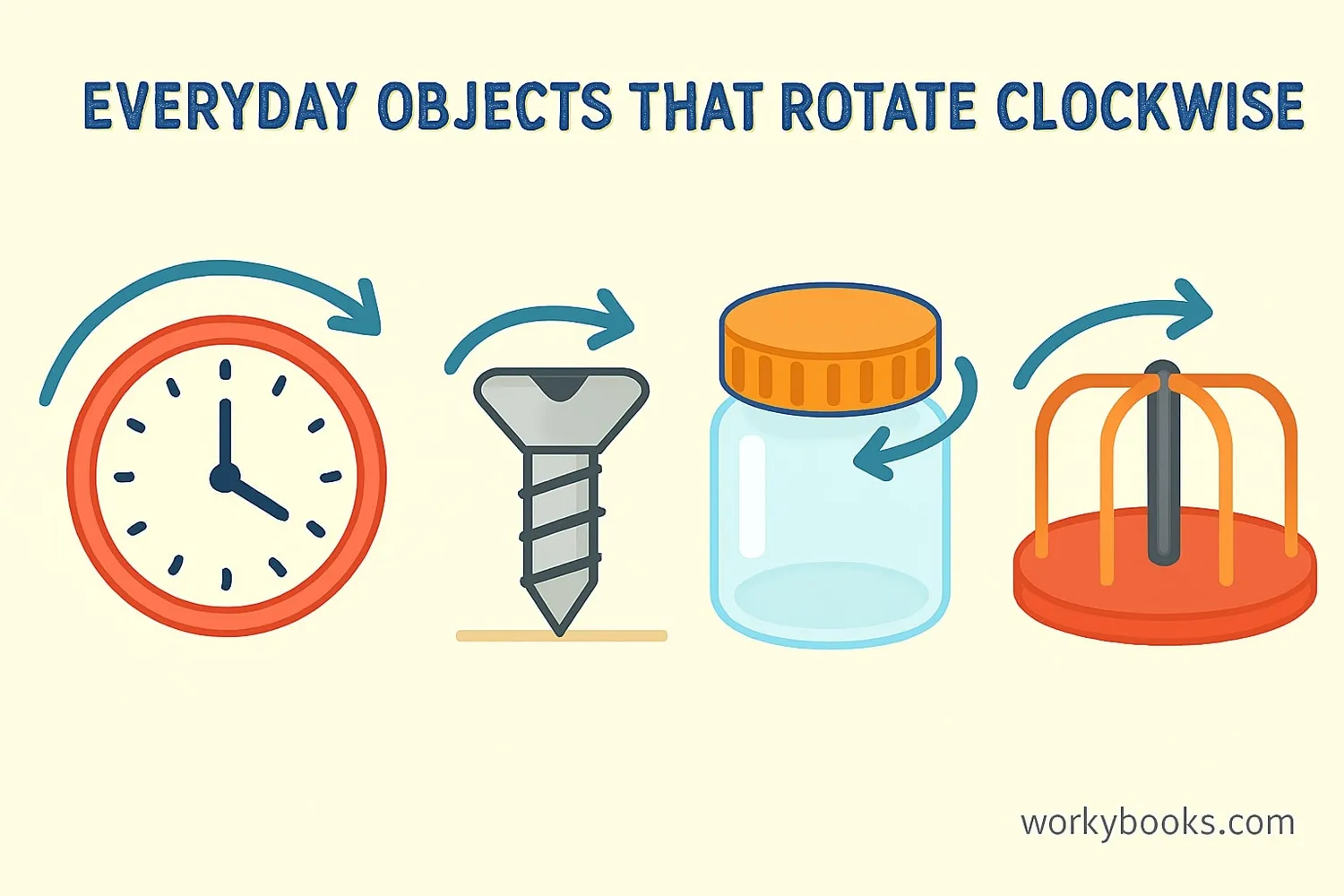 Collection of objects that rotate clockwise