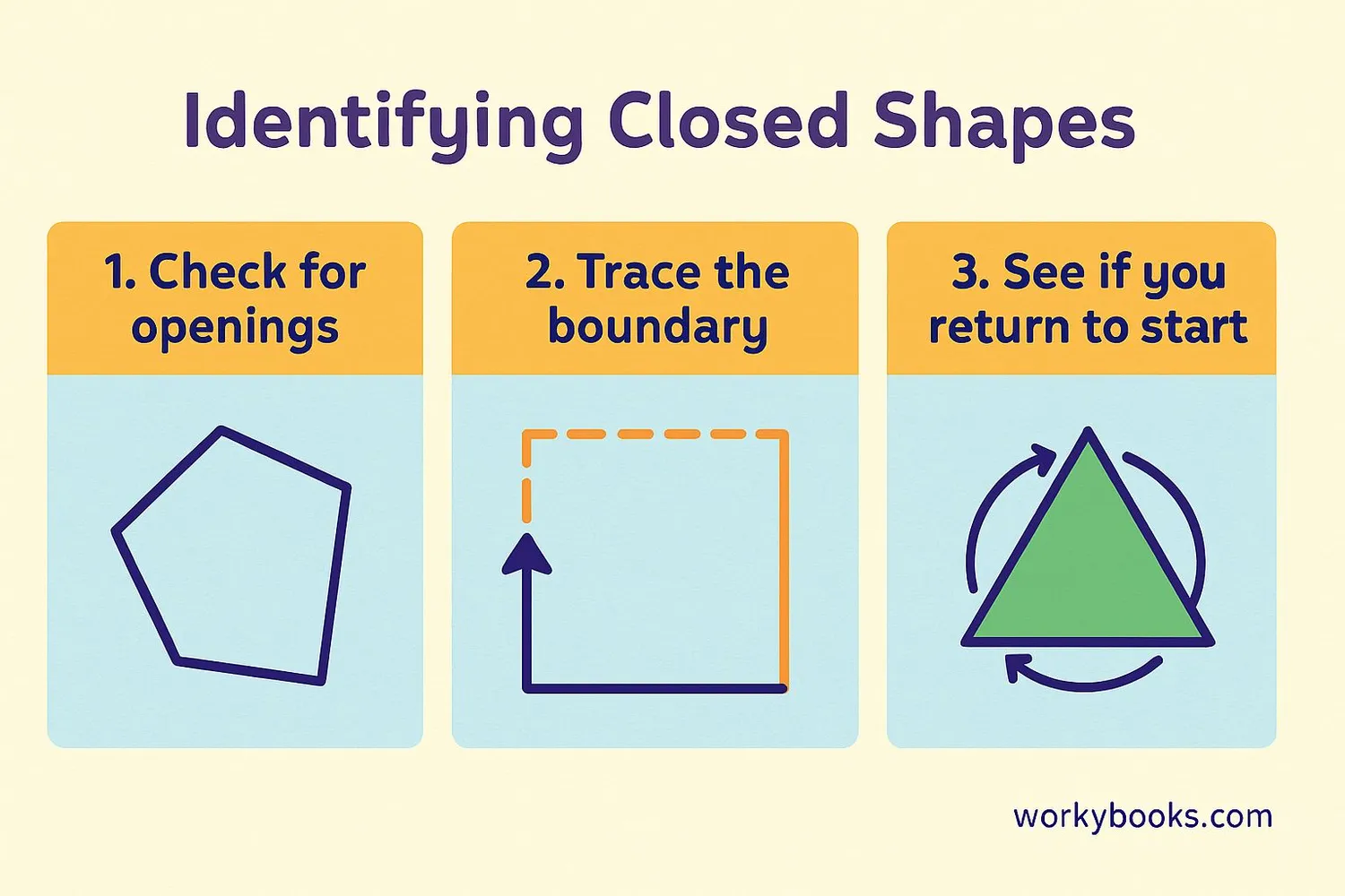 Step-by-step guide to identifying closed shapes
