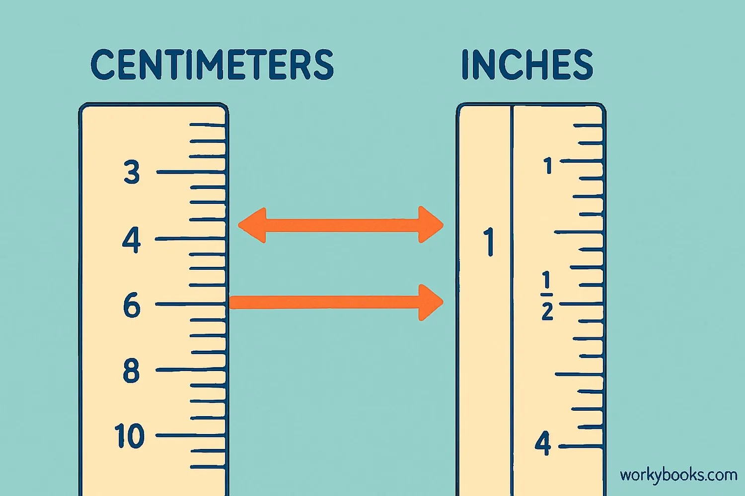 Visual comparison of metric and imperial rulers