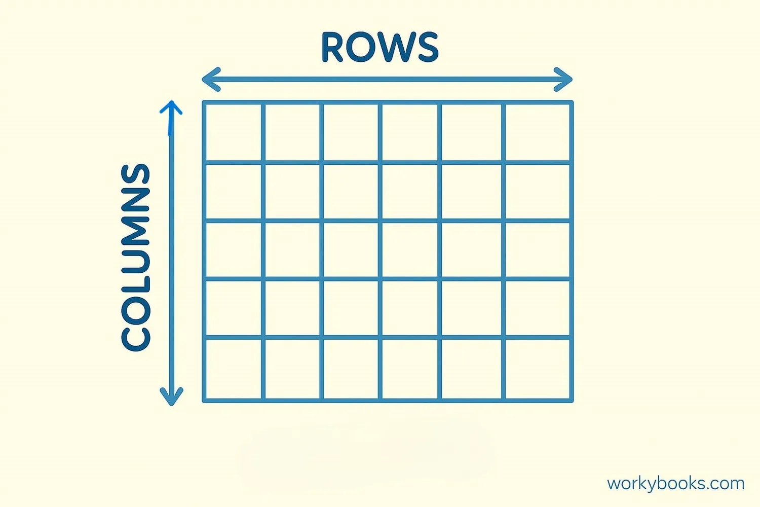 Rows vs. columns comparison
