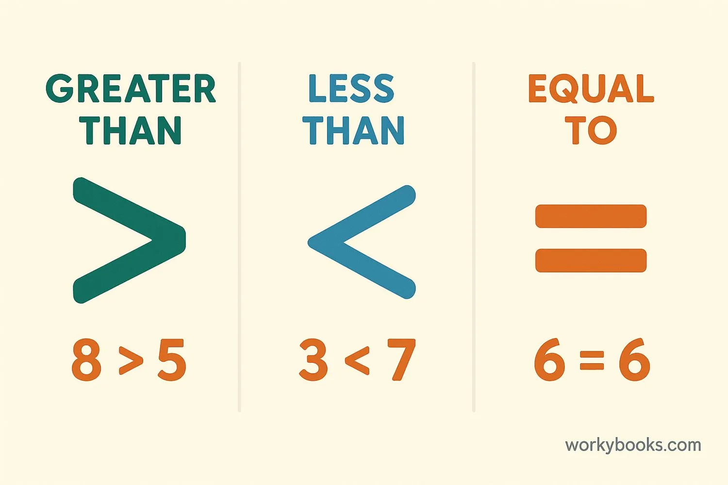 Placeholder for comparison symbols image