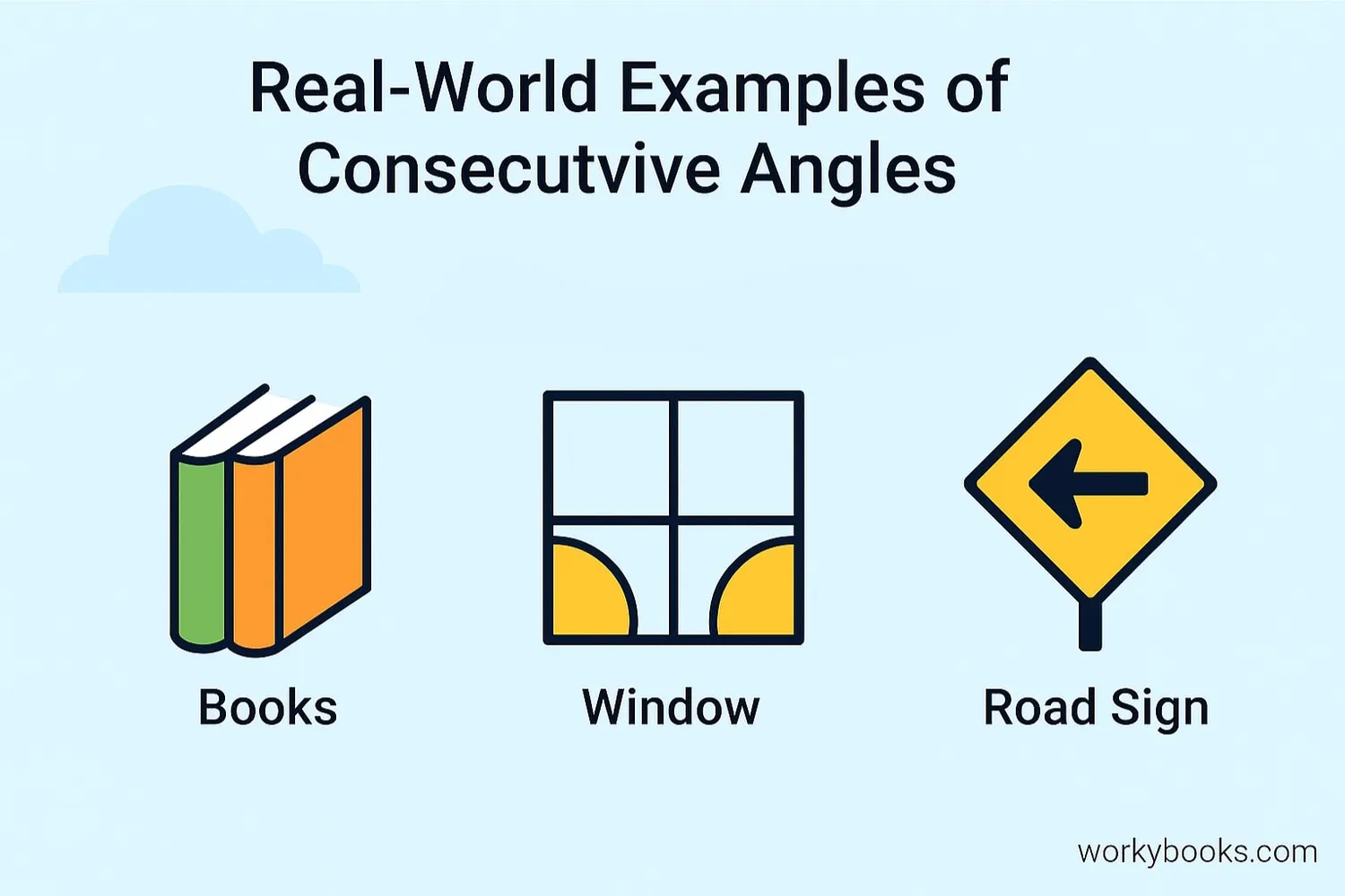 Real-world examples of consecutive angles in books, windows, and road signs