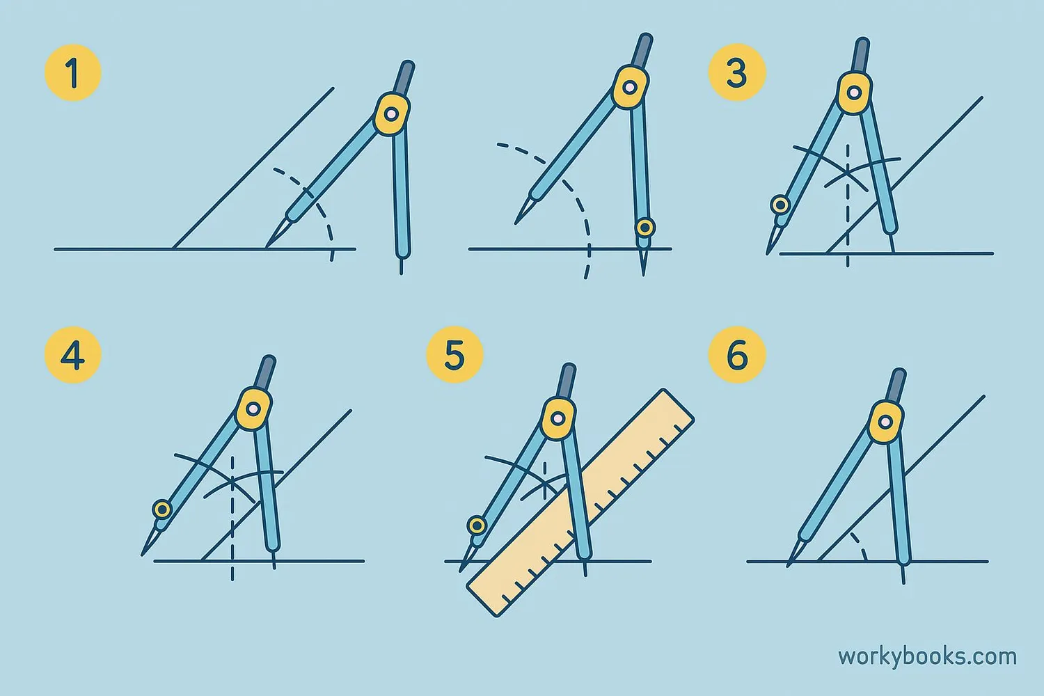 Step-by-step diagrams showing how to construct an angle bisector