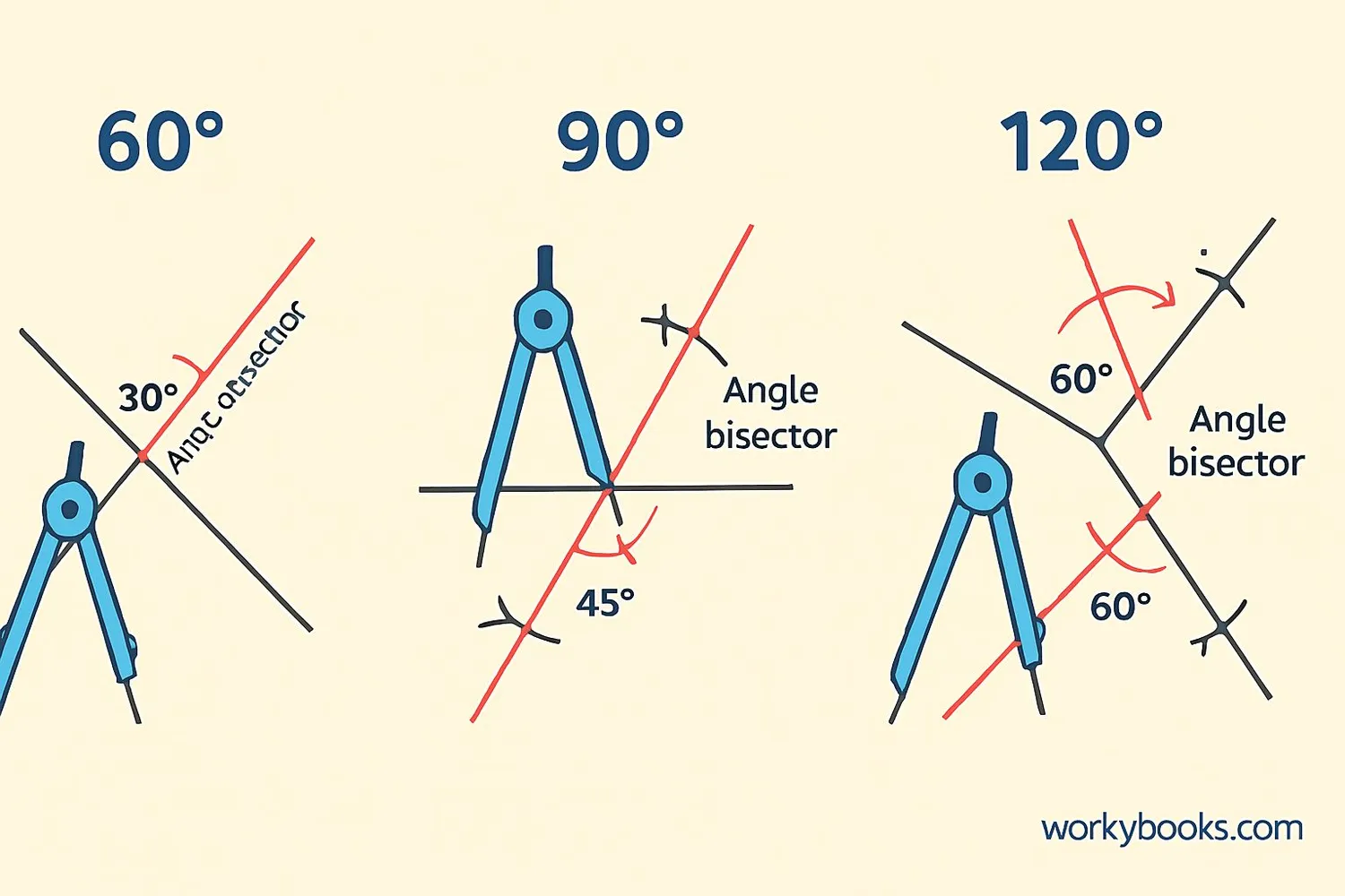 Examples of constructing angle bisectors for different angle measures