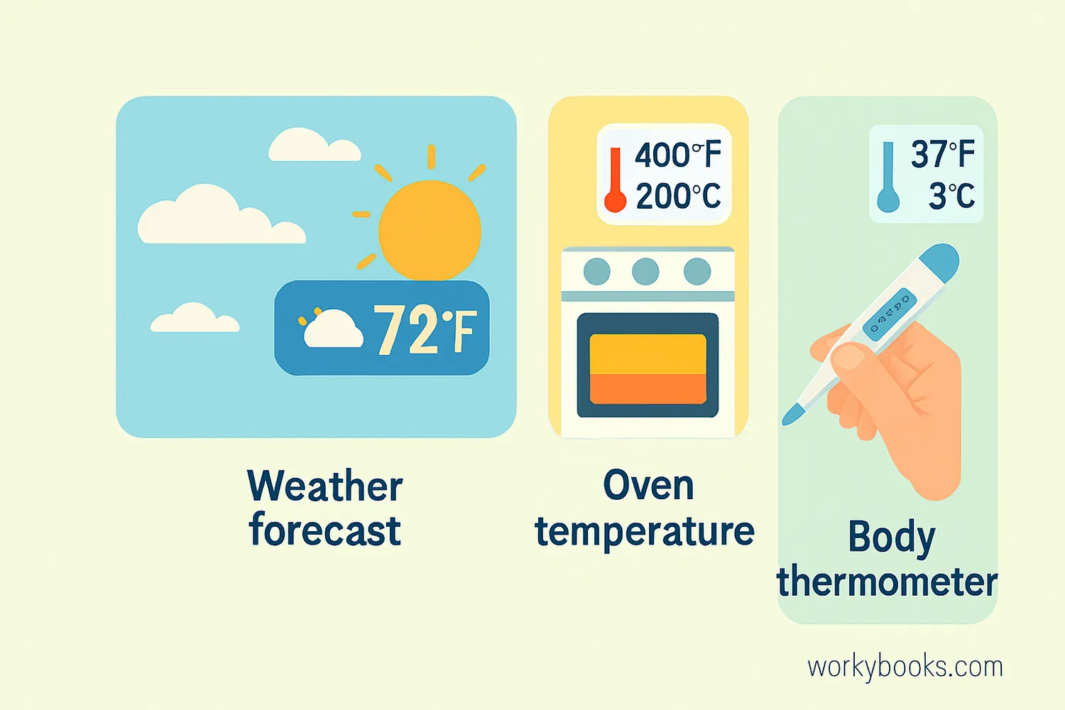 Common temperature scenarios