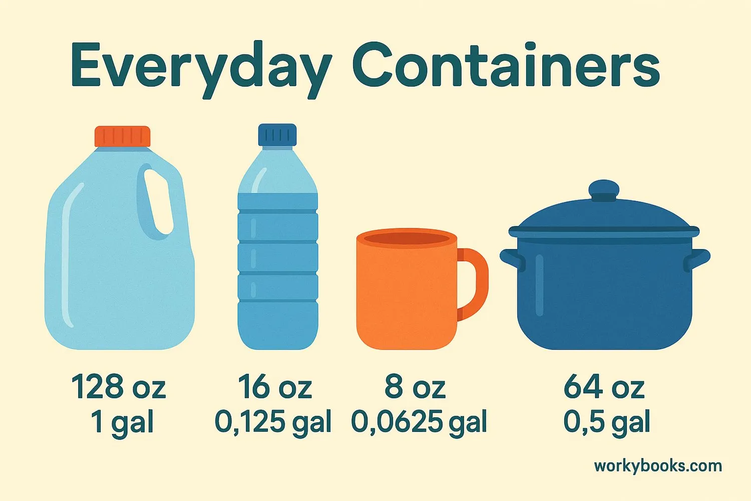 Everyday containers showing capacity in both ounces and gallons