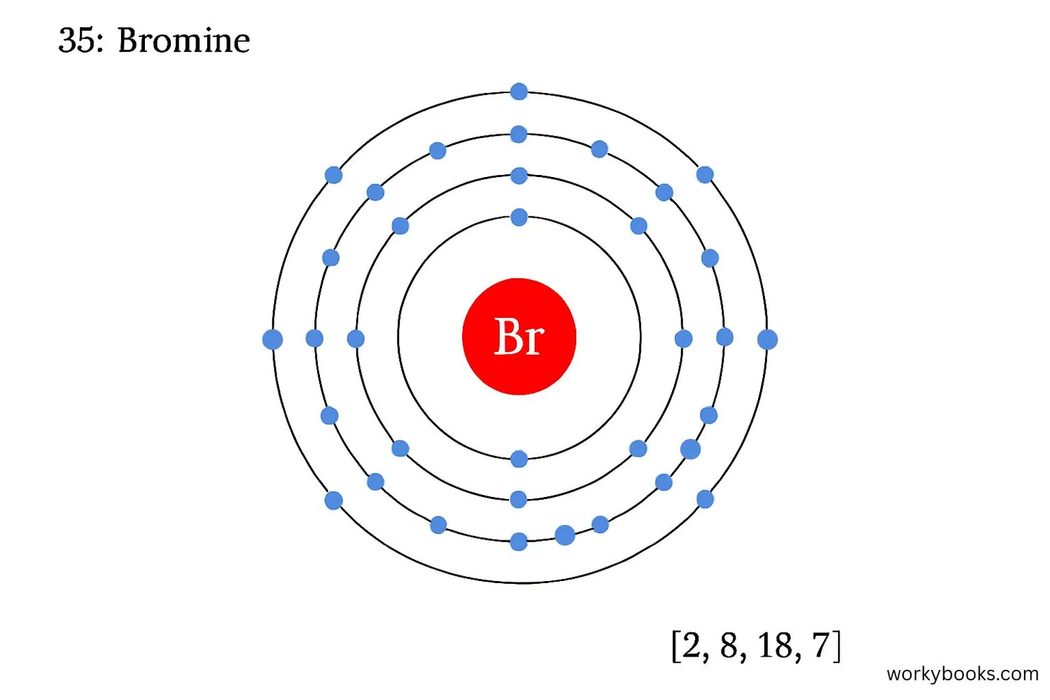 Electron configuration diagram for bromine