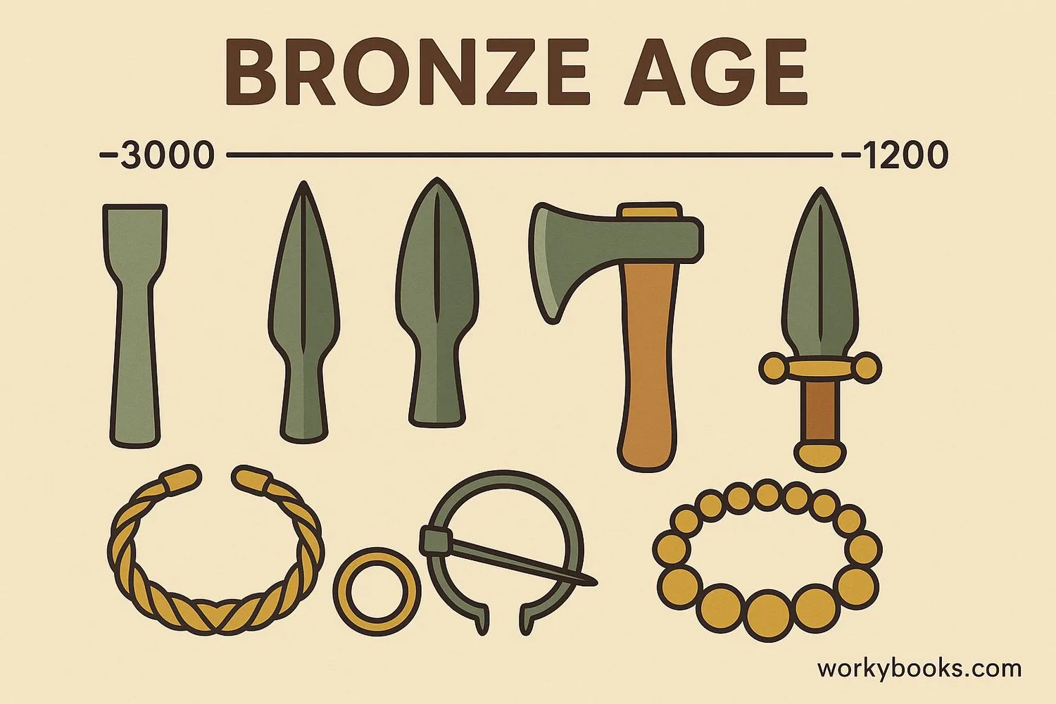 Bronze Age artifacts