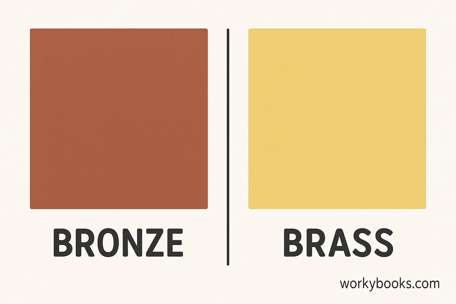 Bronze and brass comparison