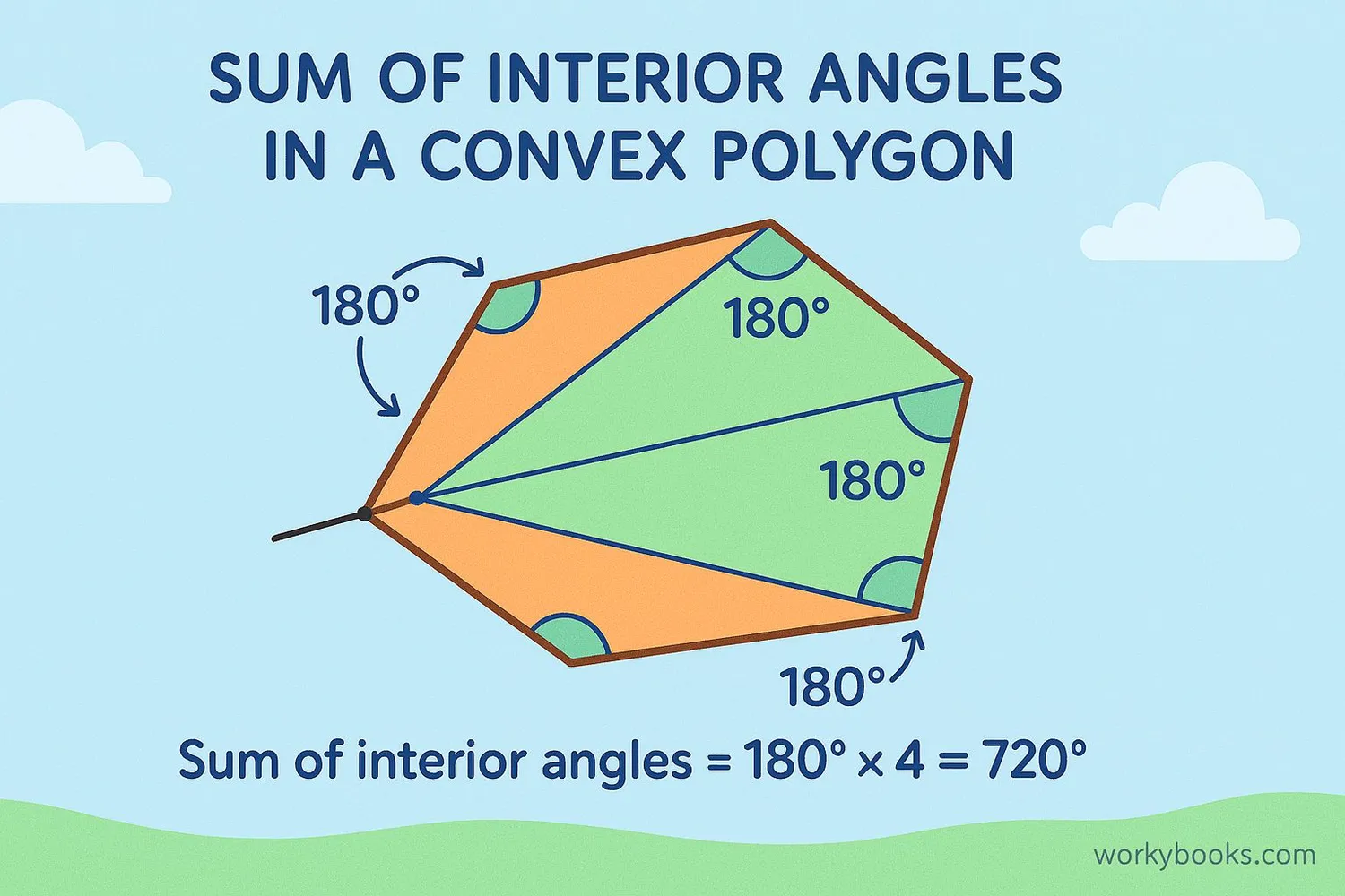Calculating interior angles of convex polygons