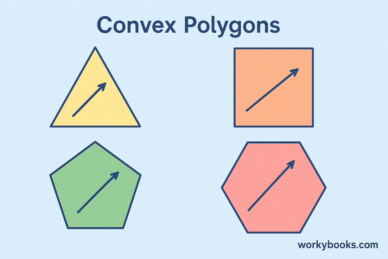 Visual representation of convex polygons