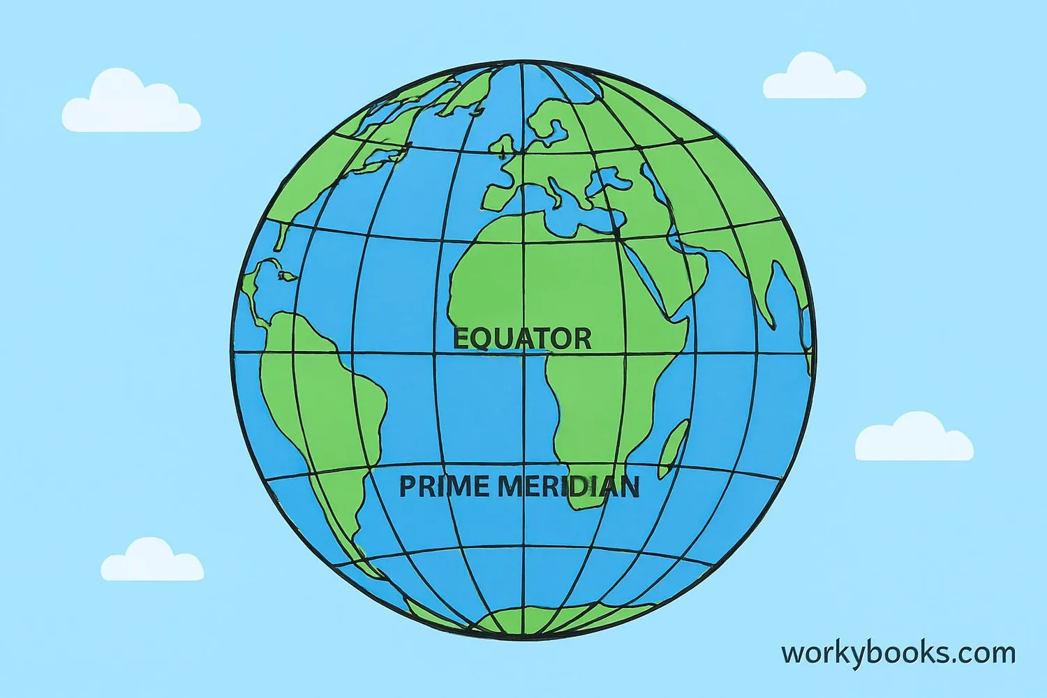 Globe showing latitude and longitude lines with equator and prime meridian