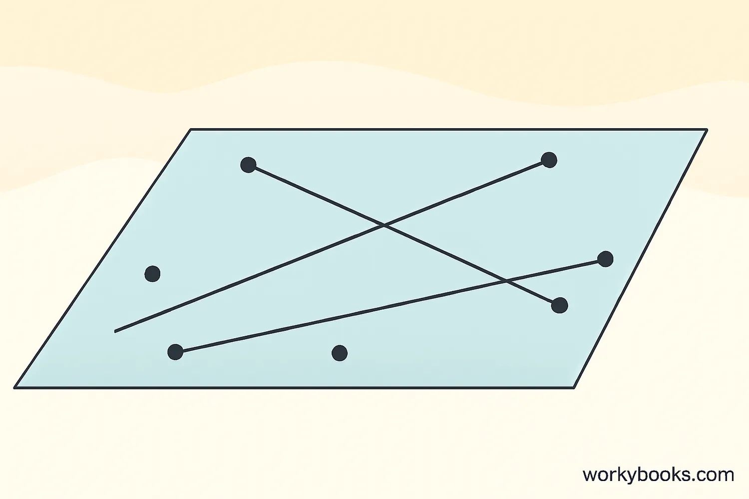 Objects lying on the same plane