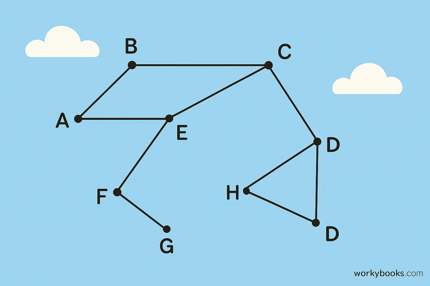 Objects not on the same plane