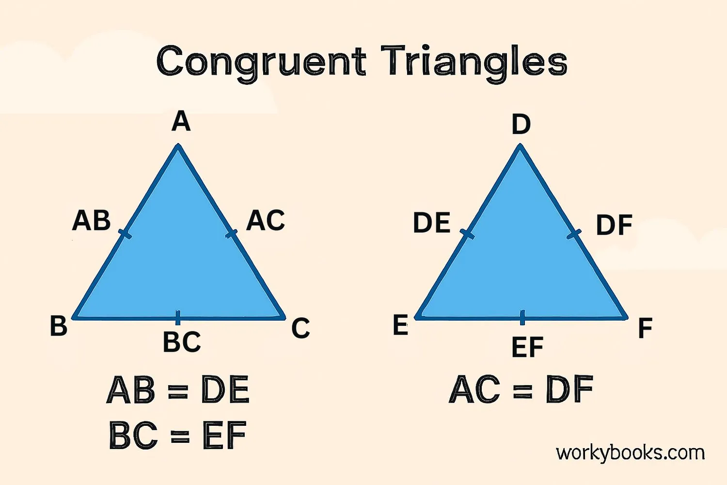 Two congruent triangles with sides labeled and matching measurements