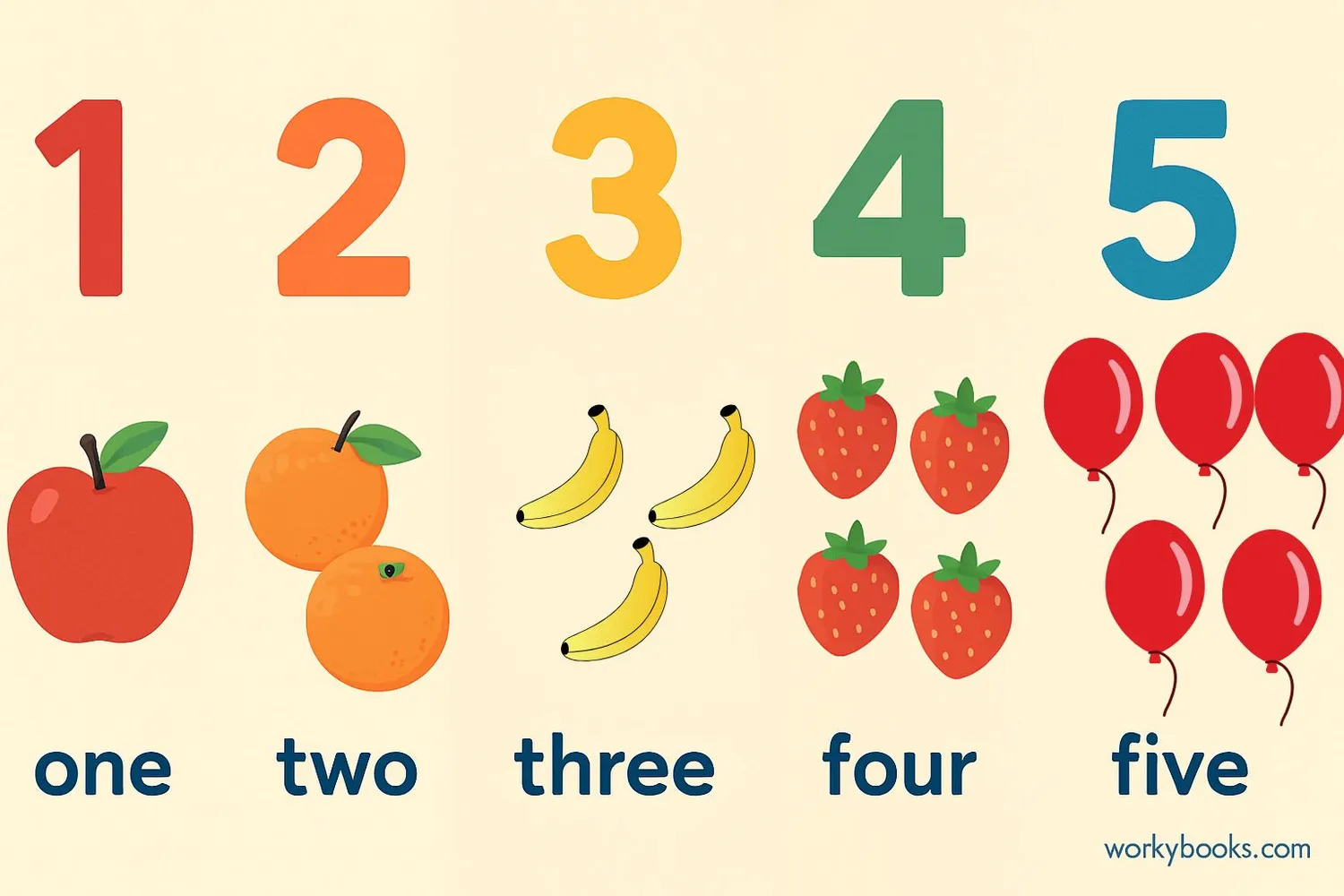 Visual representation of numbers and quantities