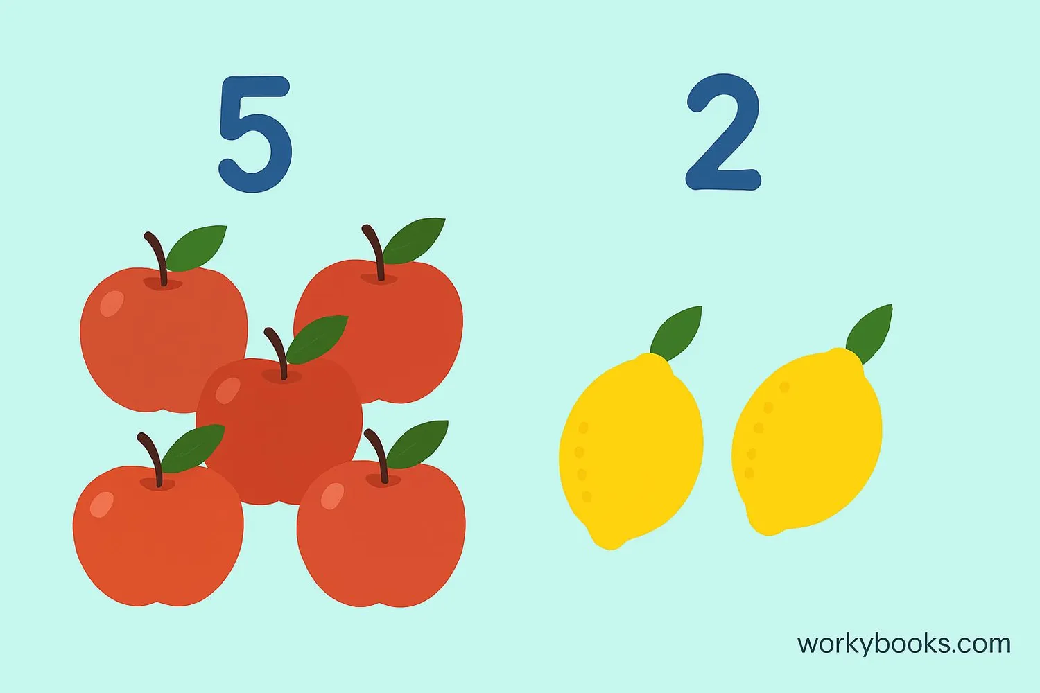 Comparing groups of objects