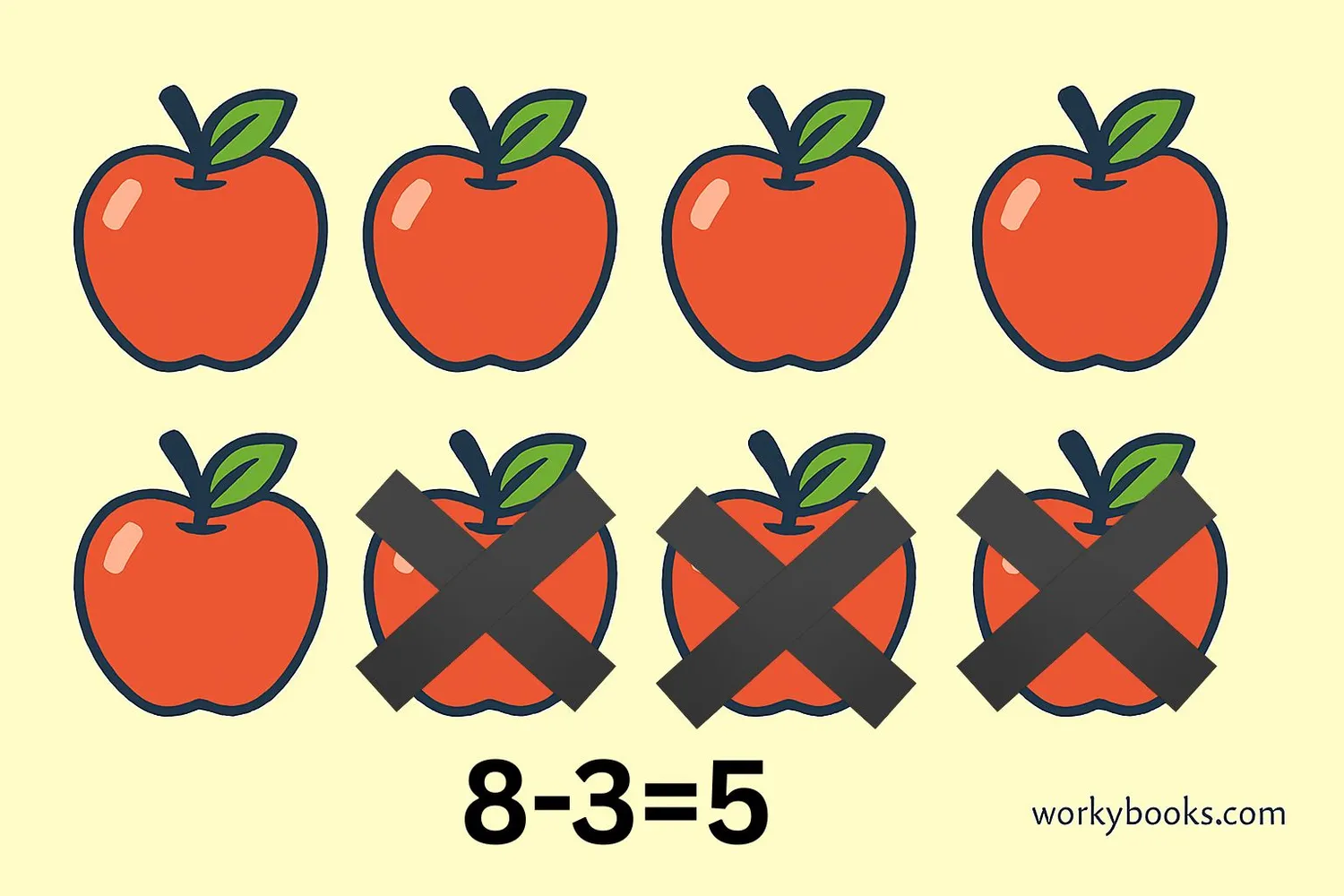 Real-world examples of subtraction using count back strategy