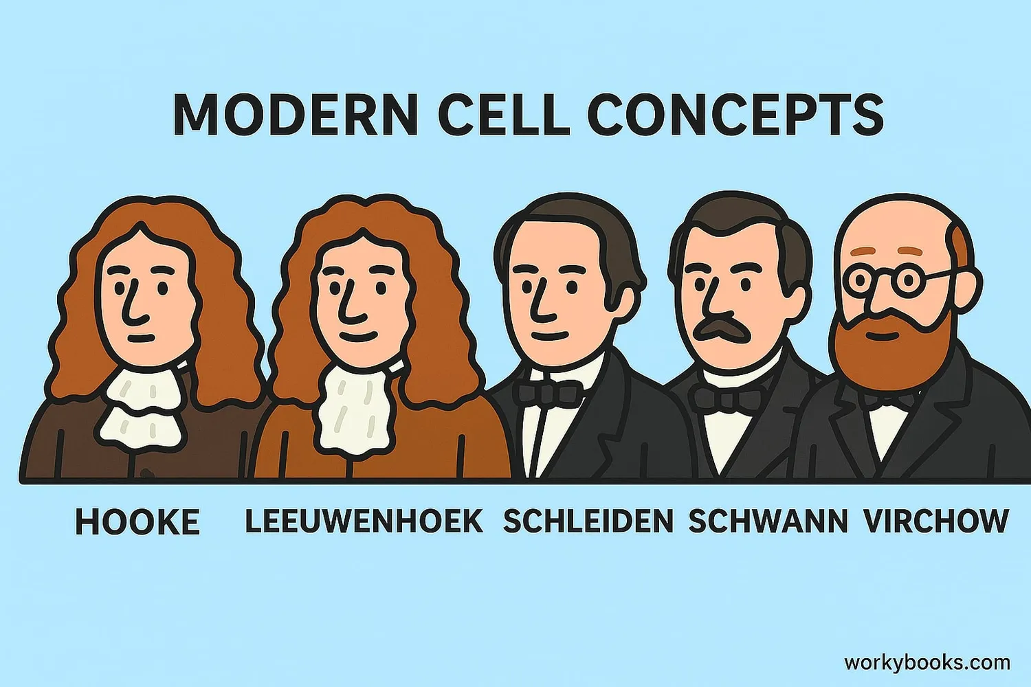 Portraits of the main scientists who contributed to cell theory
