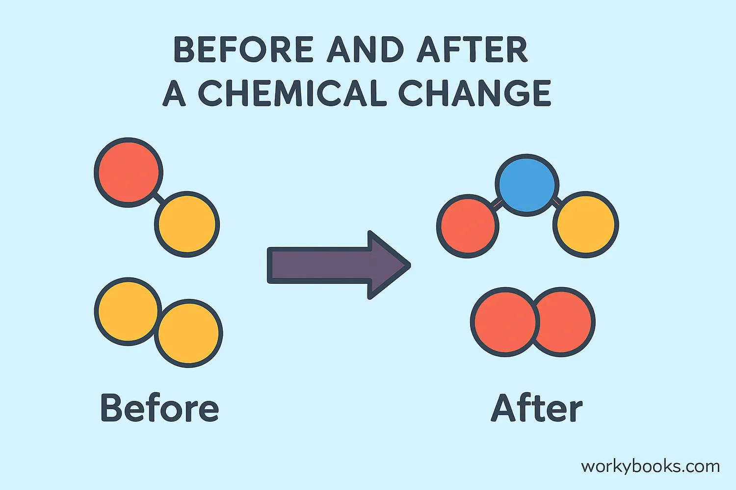 Illustration showing molecules transforming during a chemical change