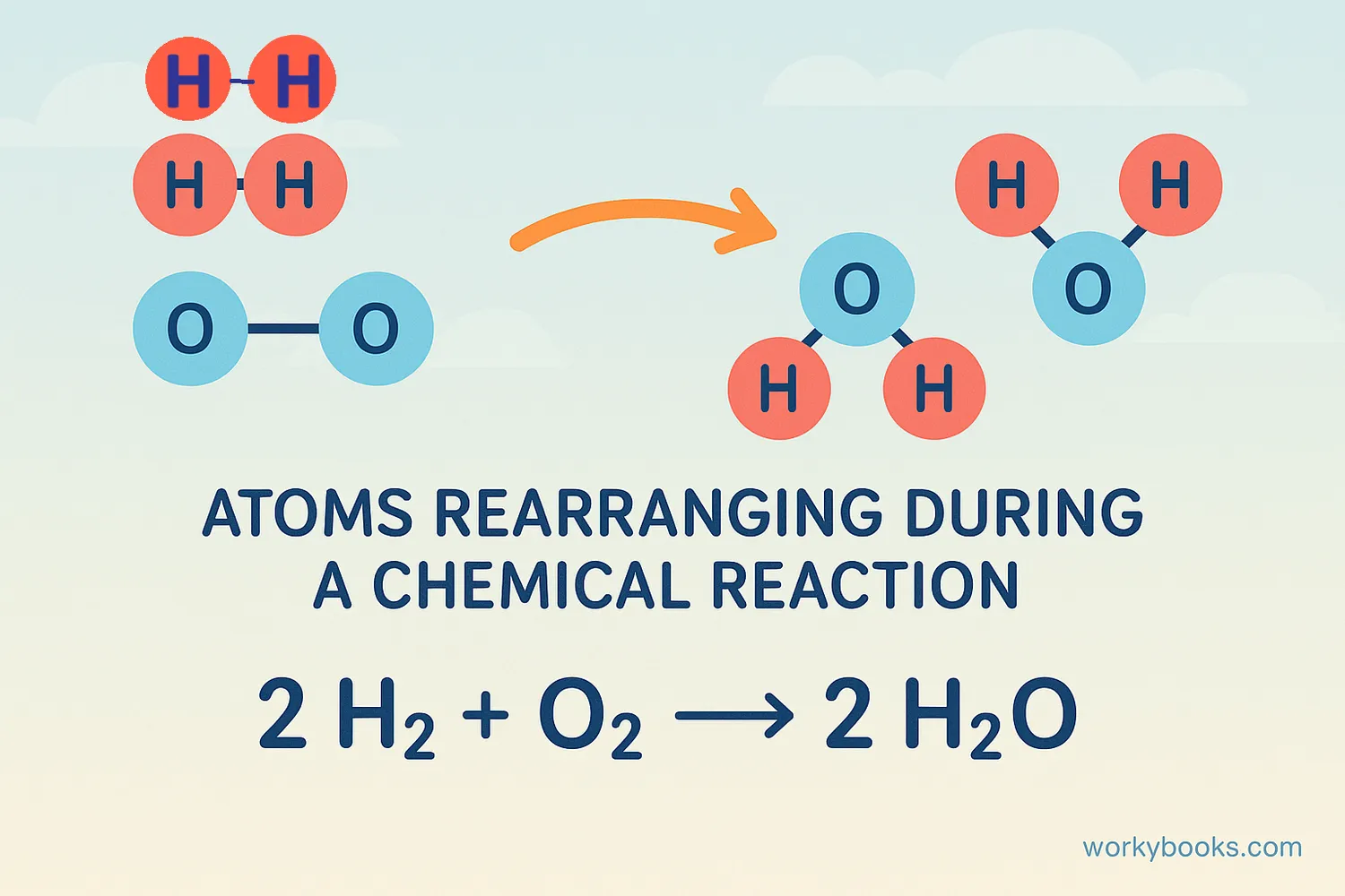 Illustration of atoms rearranging in a chemical reaction