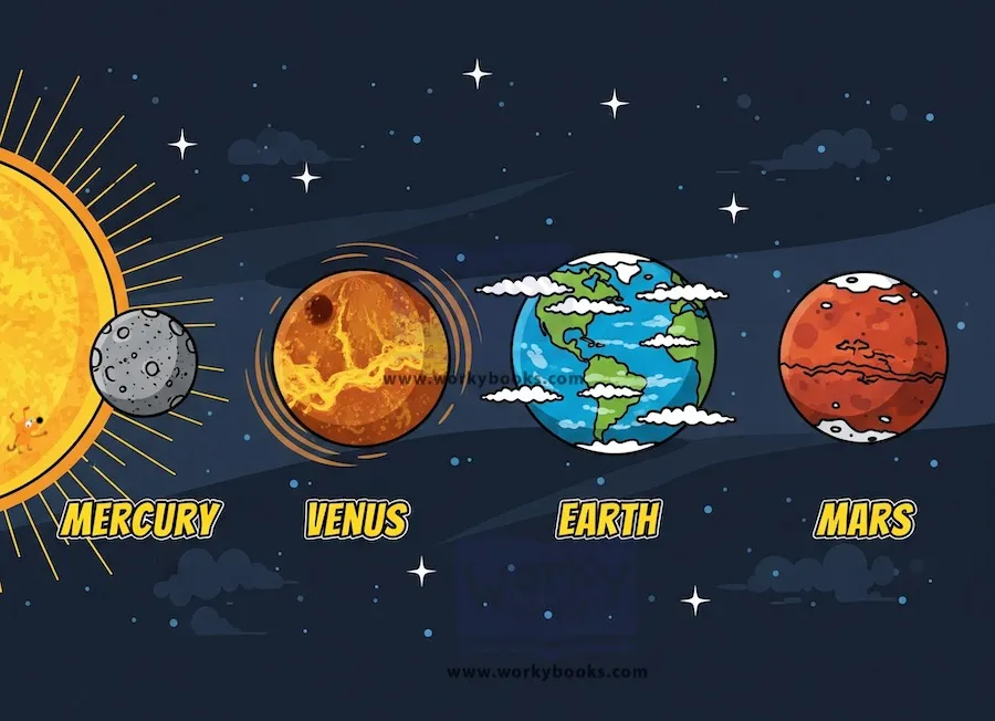 Inner-Planets