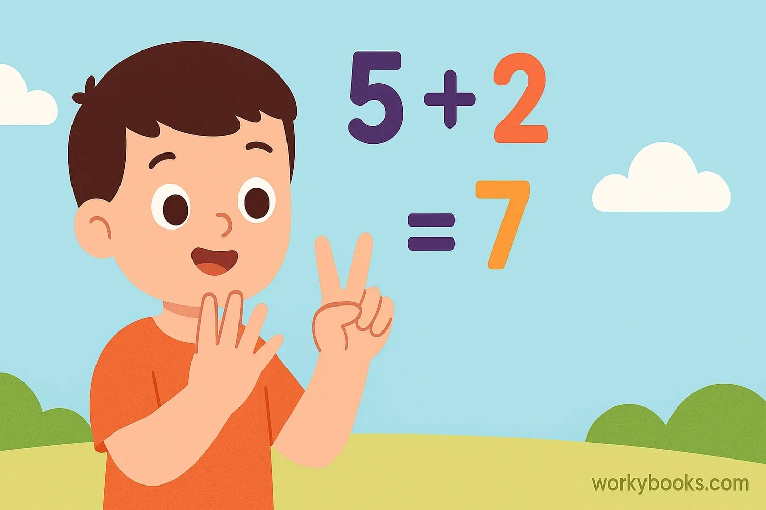 Visual explanation of counting on strategy