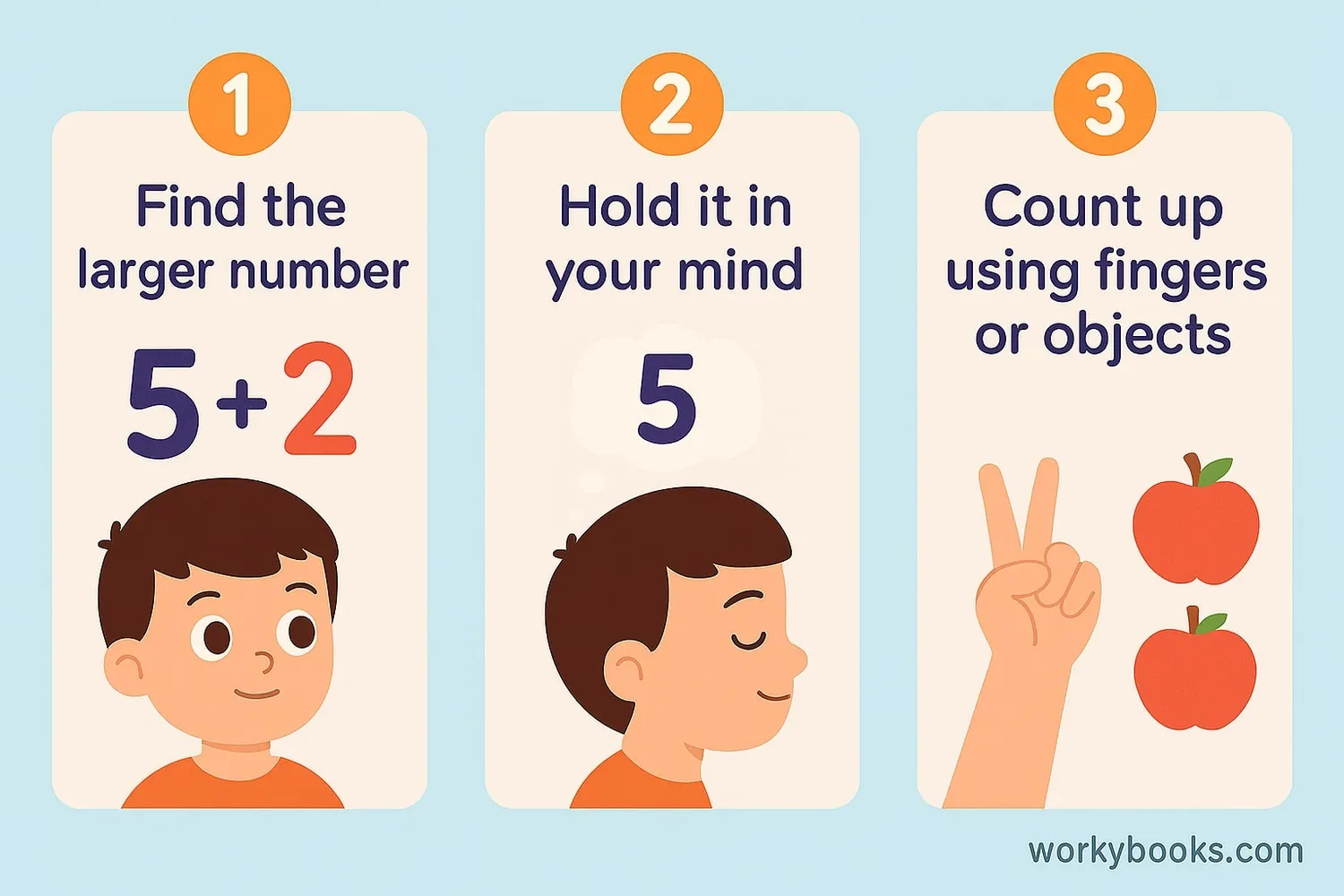 Step-by-step visual guide showing count on strategy