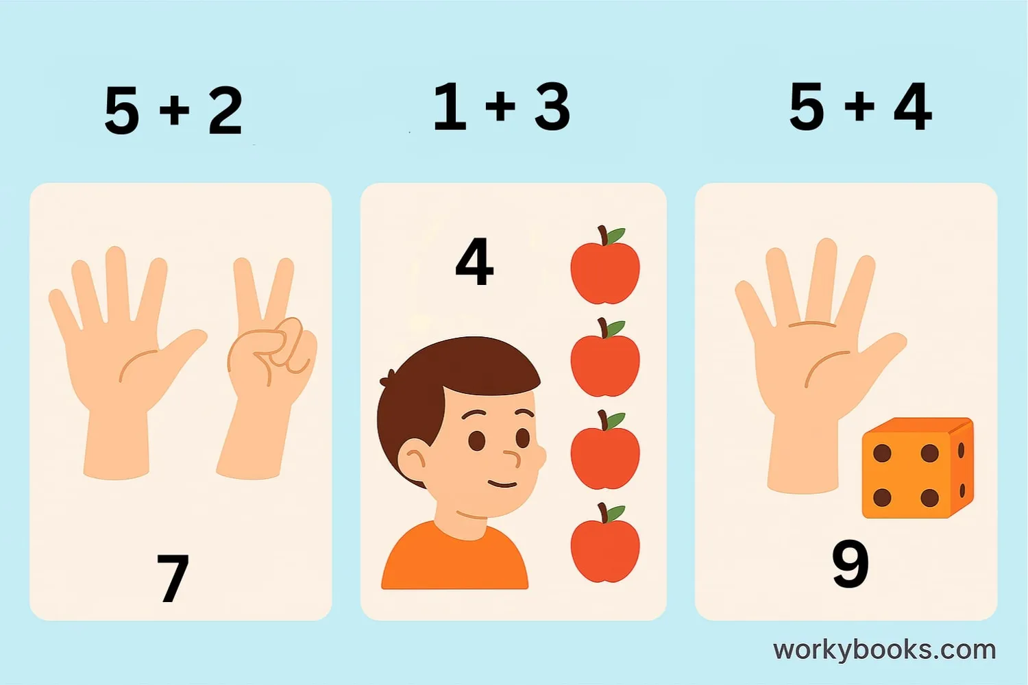 Multiple examples of count on strategy