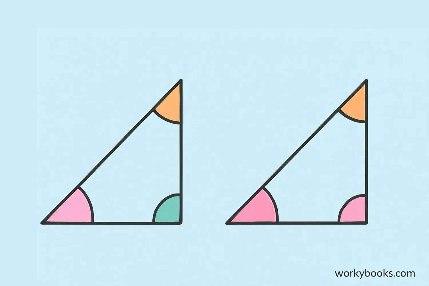 Visual representation of two congruent triangles with corresponding parts highlighted