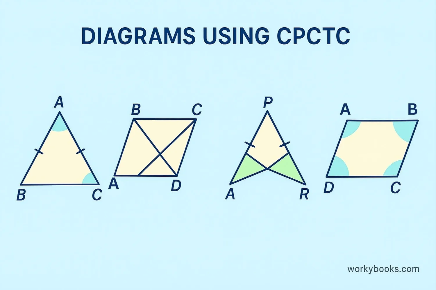 Geometric diagrams demonstrating CPCTC in different situations