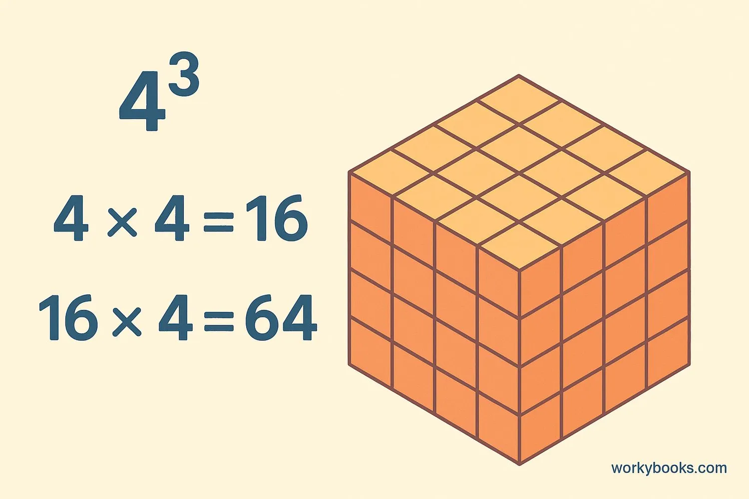 Step-by-step visual guide showing how to calculate cube numbers