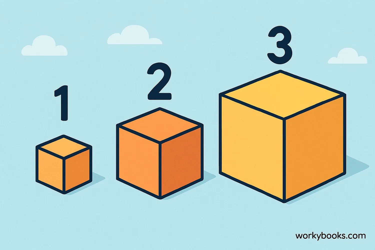 Visual representation of cube numbers