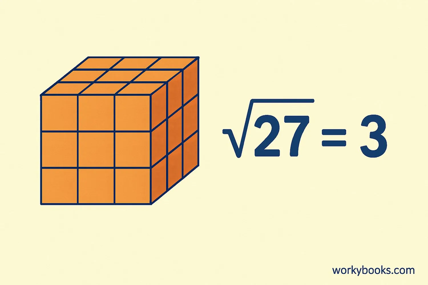 Visual representation of cube roots