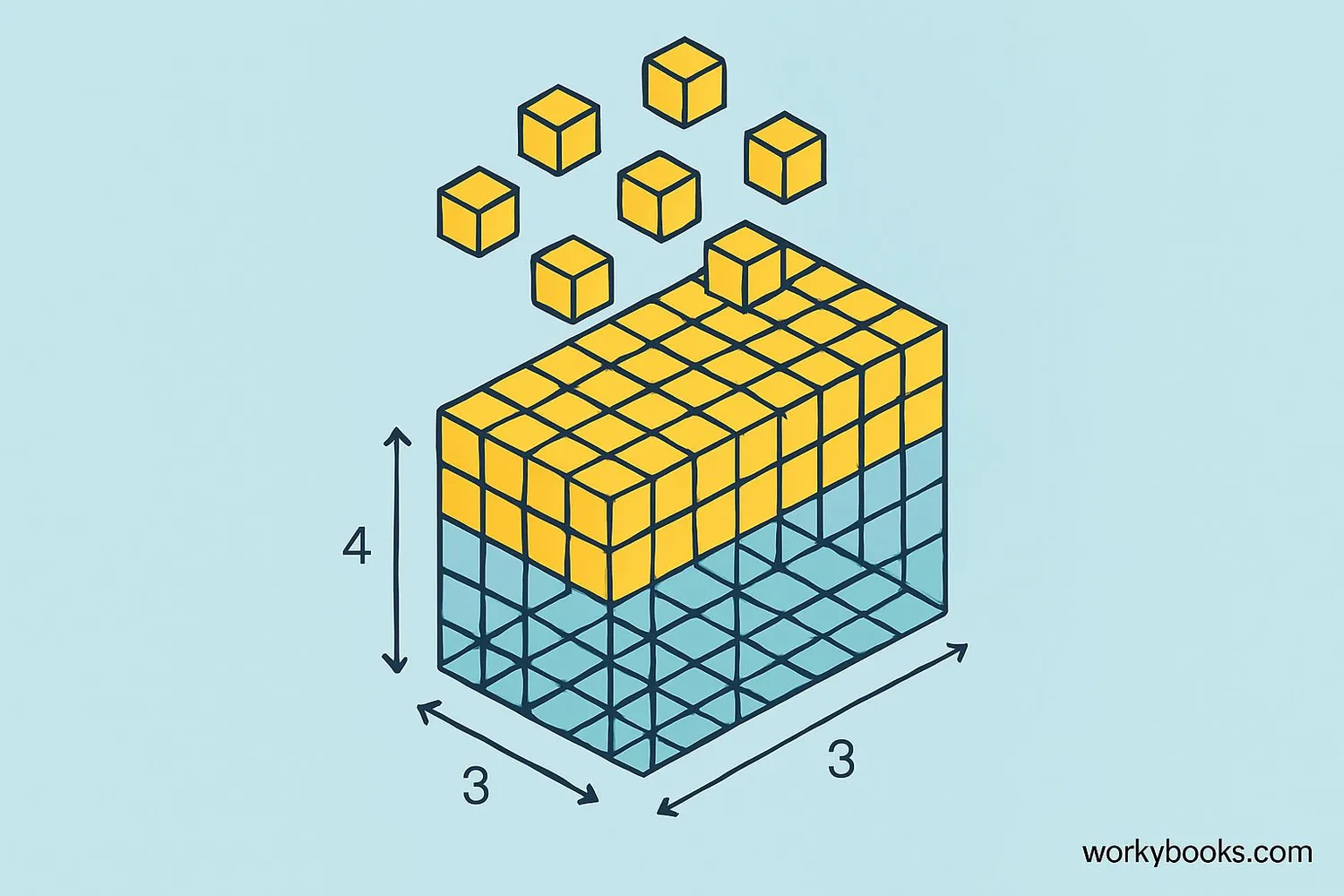 Step-by-step visual guide showing volume measurement