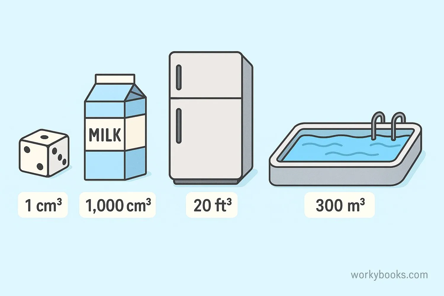 Everyday objects showing their volume