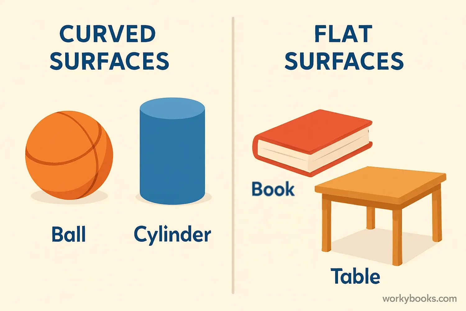 Comparison between curved and flat surfaces