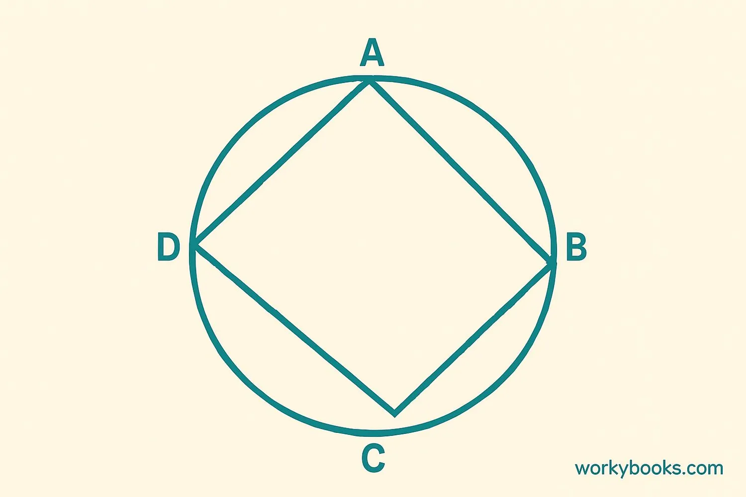 Visual representation of a cyclic quadrilateral